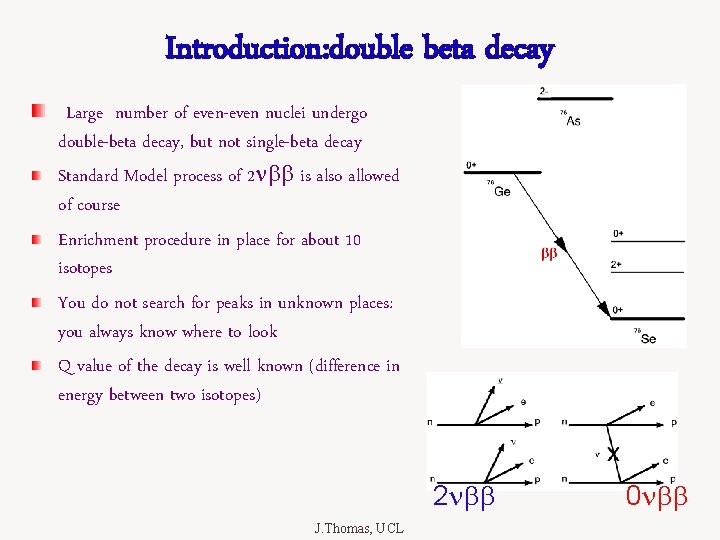 Introduction: double beta decay Large number of even-even nuclei undergo double-beta decay, but not