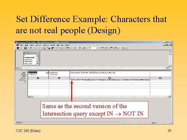 Set Difference Example: Characters that are not real people (Design) Same as the second