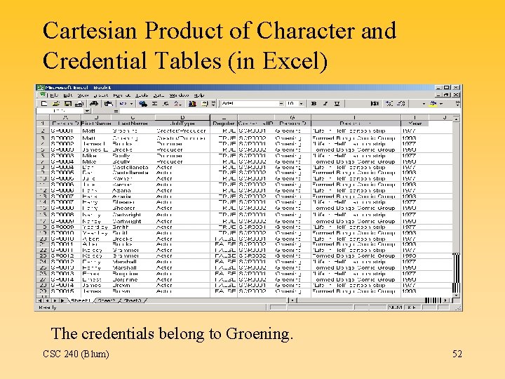 Cartesian Product of Character and Credential Tables (in Excel) The credentials belong to Groening.