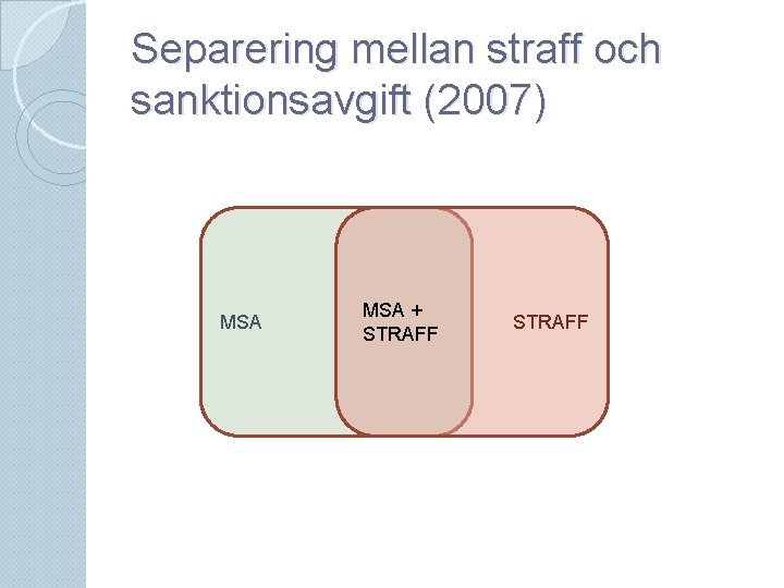 Separering mellan straff och sanktionsavgift (2007) MSA + STRAFF 