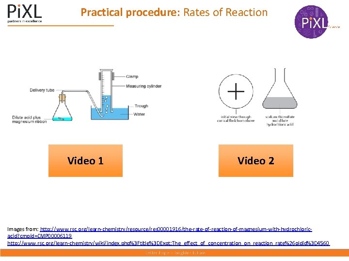 Practical procedure: Rates of Reaction Video 1 Video 2 Images from: http: //www. rsc.