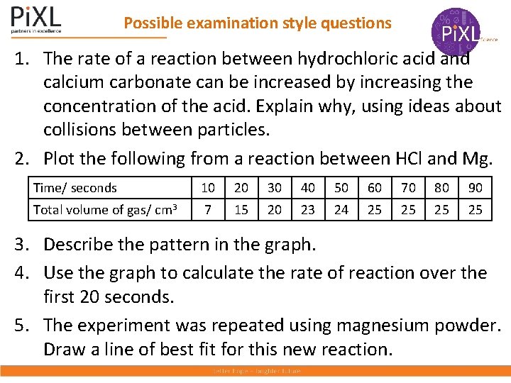 Possible examination style questions 1. The rate of a reaction between hydrochloric acid and