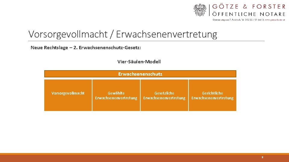 Vorsorgevollmacht / Erwachsenenvertretung Neue Rechtslage – 2. Erwachsenenschutz-Gesetz: Vier-Säulen-Modell Erwachsenenschutz Vorsorgevollmacht Gewählte Erwachsenenvertretung Gesetzliche