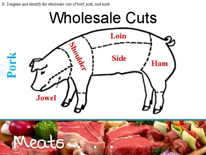 B. Diagram and identify the wholesale cuts of beef, pork, and lamb Wholesale Cuts