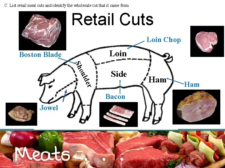 C. List retail meat cuts and identify the wholesale cut that it came from
