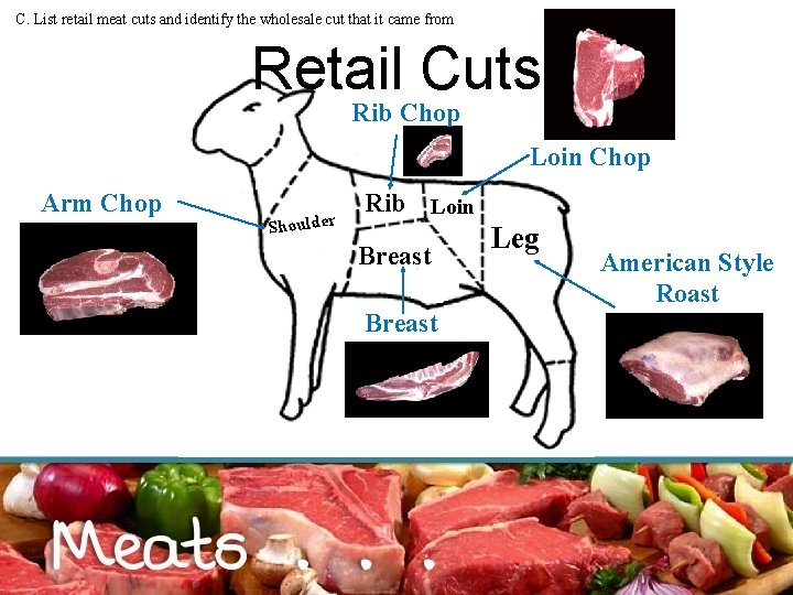 C. List retail meat cuts and identify the wholesale cut that it came from