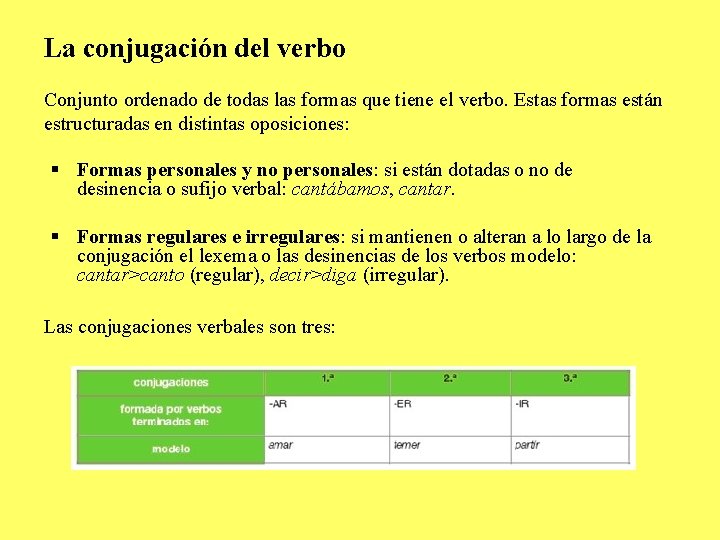 La conjugación del verbo Conjunto ordenado de todas las formas que tiene el verbo.