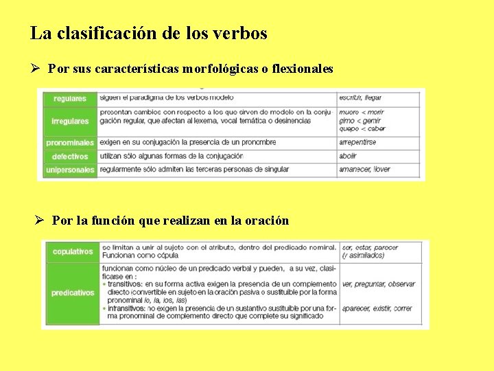 La clasificación de los verbos Ø Por sus características morfológicas o flexionales Ø Por