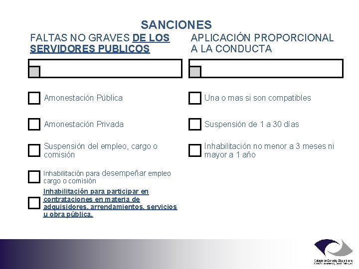 SANCIONES FALTAS NO GRAVES DE LOS SERVIDORES PUBLICOS APLICACIÓN PROPORCIONAL A LA CONDUCTA Amonestación