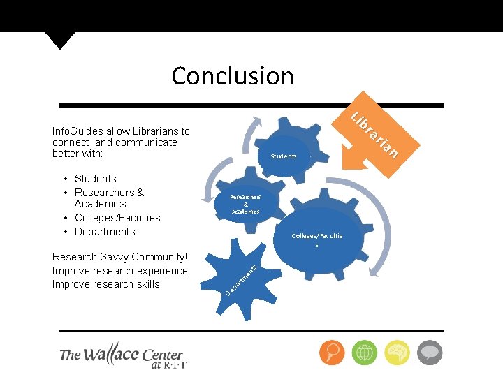 Conclusion Info. Guides allow Librarians to connect and communicate better with: • Students •
