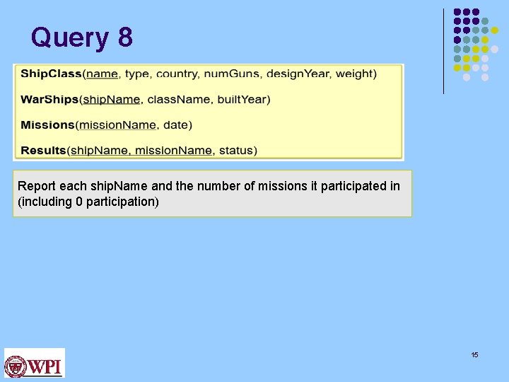 Query 8 Report each ship. Name and the number of missions it participated in