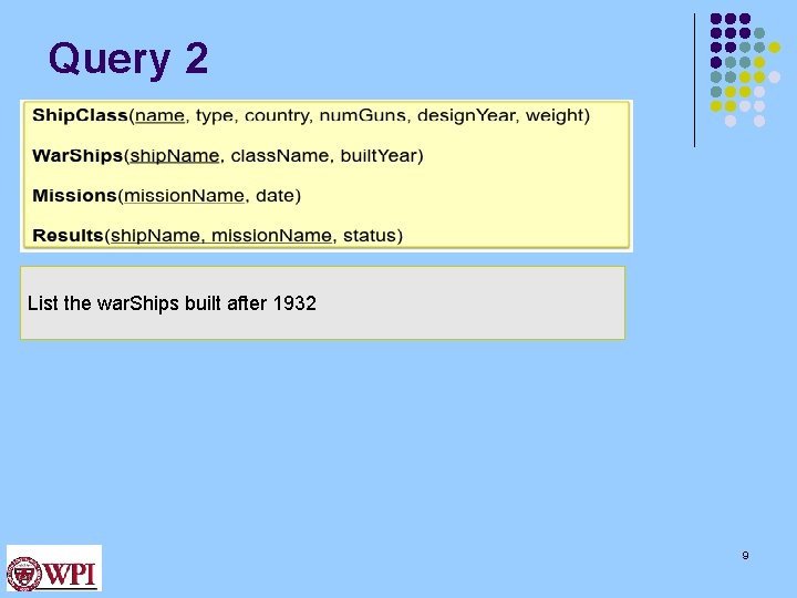 Query 2 List the war. Ships built after 1932 9 