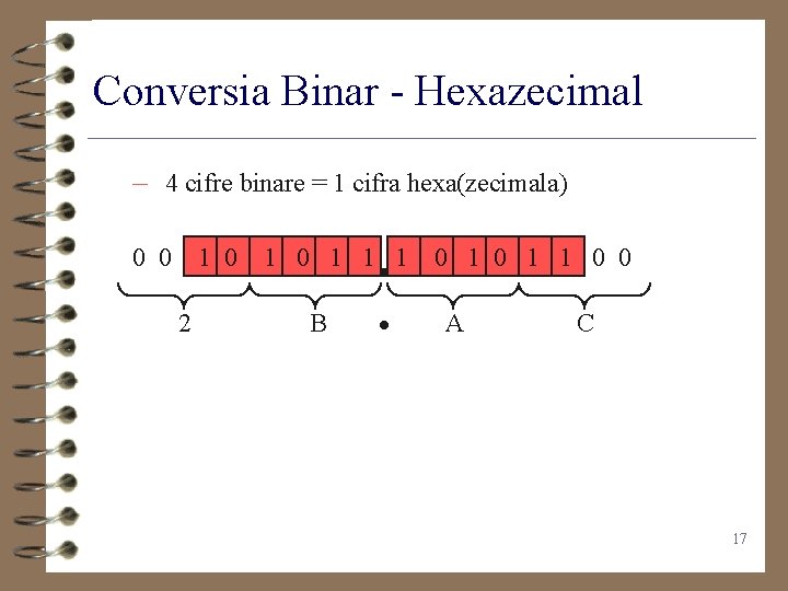 Conversia Binar - Hexazecimal – 4 cifre binare = 1 cifra hexa(zecimala) 0 0