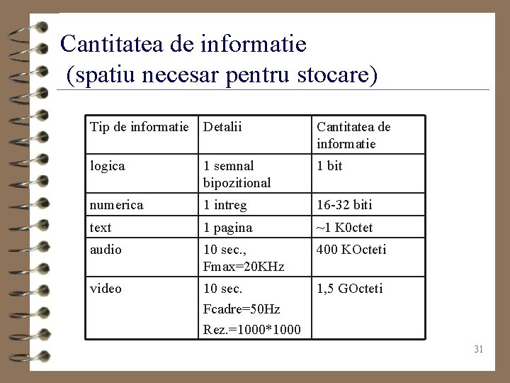 Cantitatea de informatie (spatiu necesar pentru stocare) Tip de informatie Detalii Cantitatea de informatie