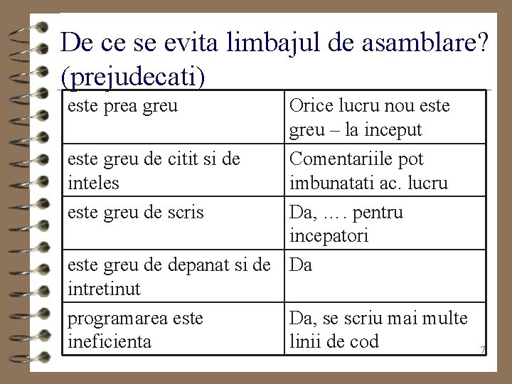 De ce se evita limbajul de asamblare? (prejudecati) este prea greu Orice lucru nou