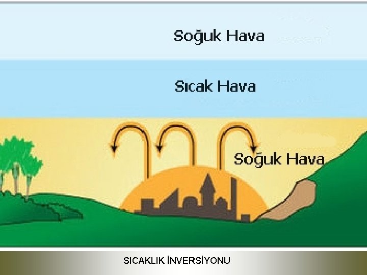 SICAKLIK İNVERSİYONU 