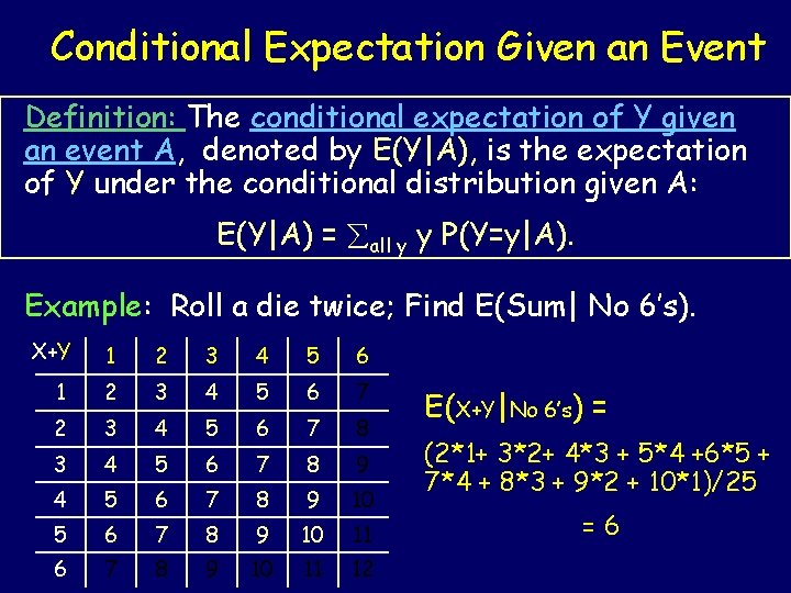 Conditional Expectation Given an Event Definition: The conditional expectation of Y given an event