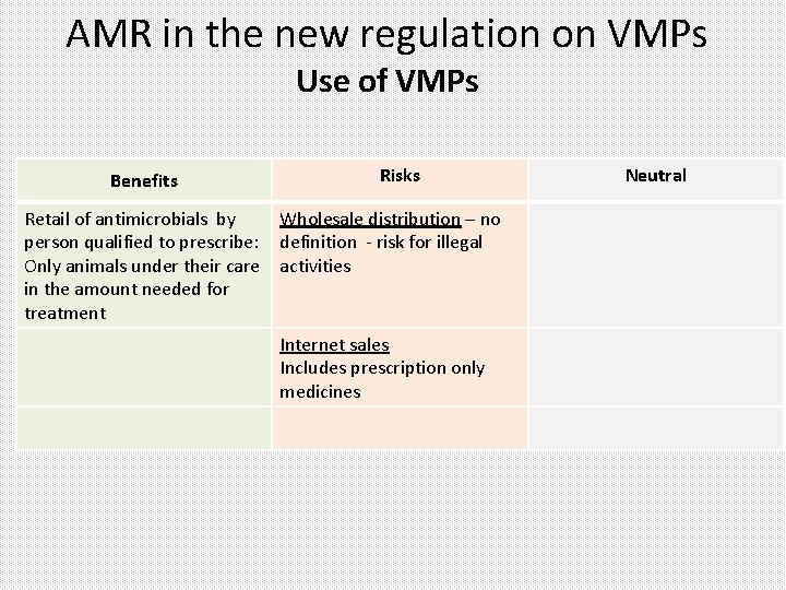 AMR in the new regulation on VMPs Use of VMPs Benefits Retail of antimicrobials