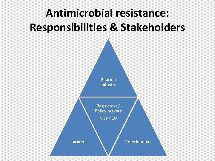 Antimicrobial resistance: Responsibilities & Stakeholders Pharma industry Regulators / Policy makers MSs / EU