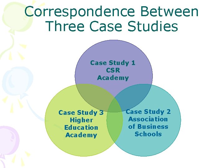 Correspondence Between Three Case Studies Case Study 1 CSR Academy Case Study 3 Higher