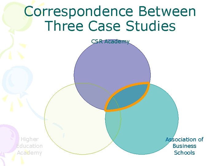 Correspondence Between Three Case Studies CSR Academy Higher Education Academy Association of Business Schools
