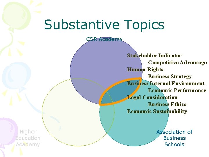 Substantive Topics CSR Academy Stakeholder Indicator Competitive Advantage Human Rights Business Strategy Business Internal