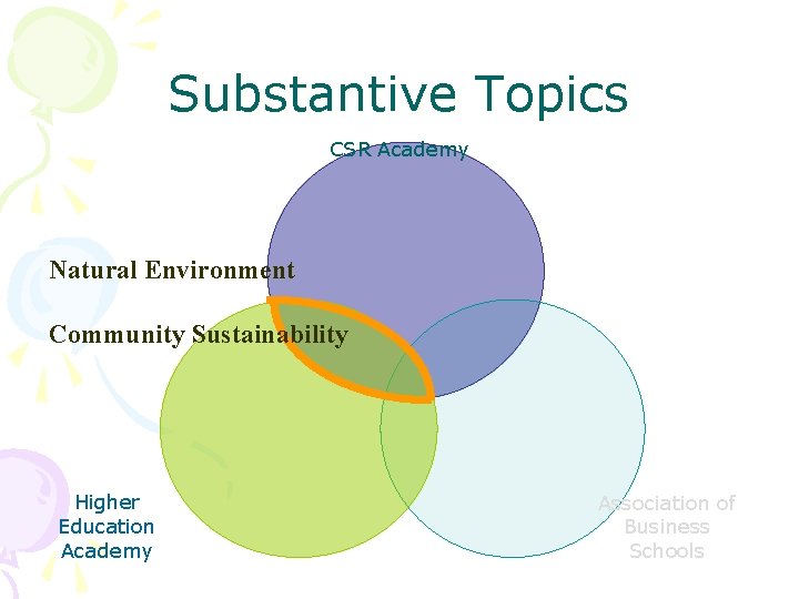 Substantive Topics CSR Academy Natural Environment Community Sustainability Higher Education Academy Association of Business