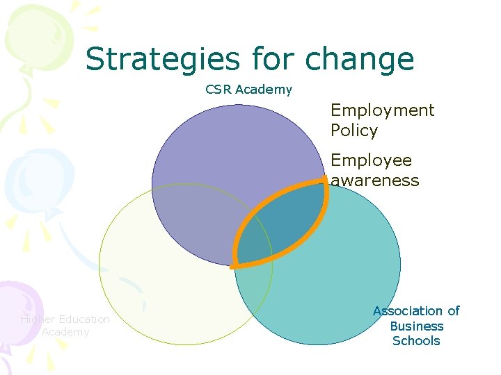 Strategies for change CSR Academy Employment Policy Employee awareness Higher Education Academy Association of