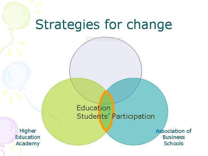 Strategies for change CSR Academy Education Students’ Participation Higher Education Academy Association of Business