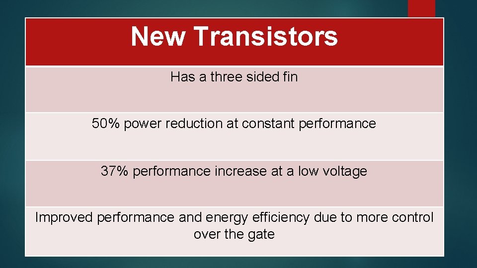 New Transistors Has a three sided fin 50% power reduction at constant performance 37%
