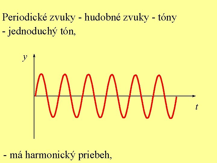 Periodické zvuky - hudobné zvuky - tóny - jednoduchý tón, y t - má