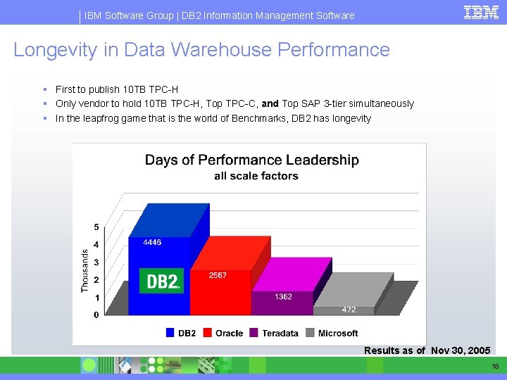 IBM Software Group | DB 2 Information Management Software Longevity in Data Warehouse Performance