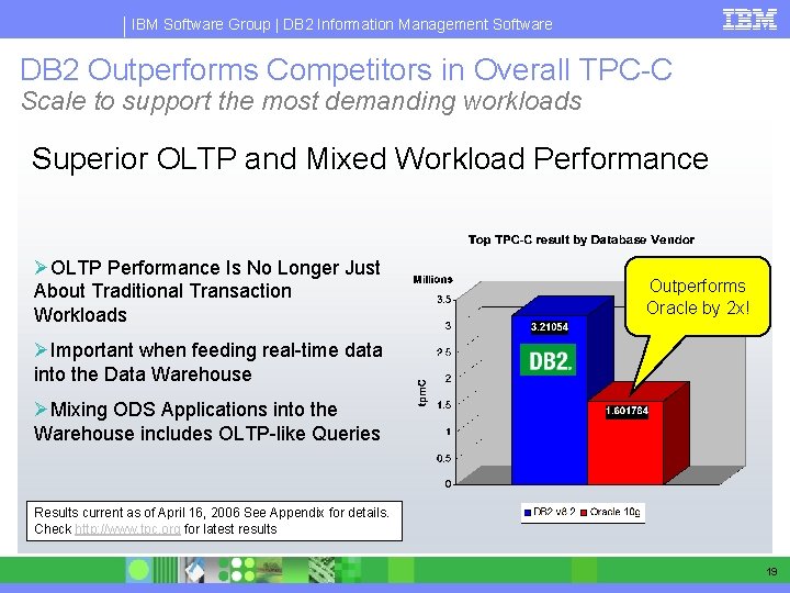 IBM Software Group | DB 2 Information Management Software DB 2 Outperforms Competitors in