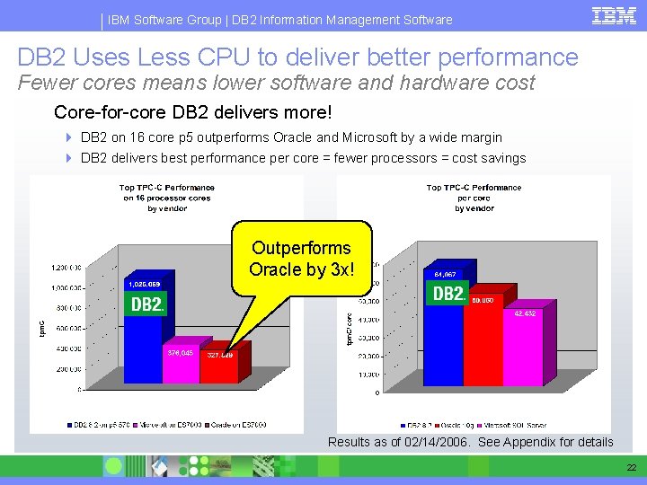 IBM Software Group | DB 2 Information Management Software DB 2 Uses Less CPU