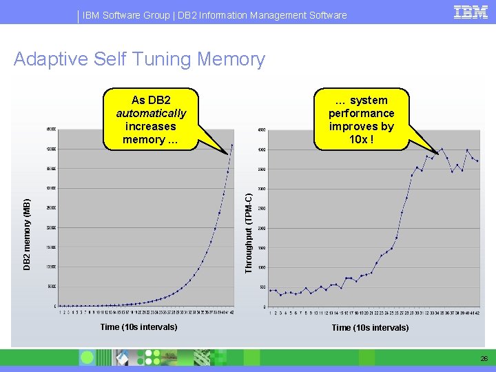 IBM Software Group | DB 2 Information Management Software Adaptive Self Tuning Memory …