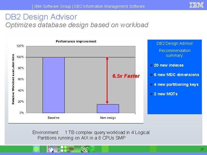 IBM Software Group | DB 2 Information Management Software DB 2 Design Advisor Optimizes