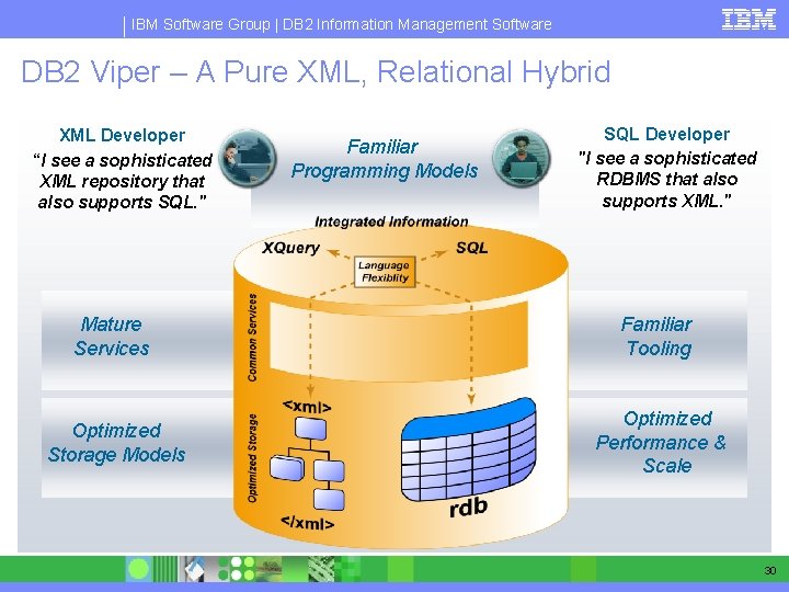 IBM Software Group | DB 2 Information Management Software DB 2 Viper – A