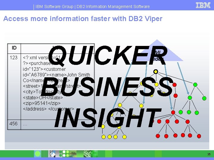 IBM Software Group | DB 2 Information Management Software Access more information faster with