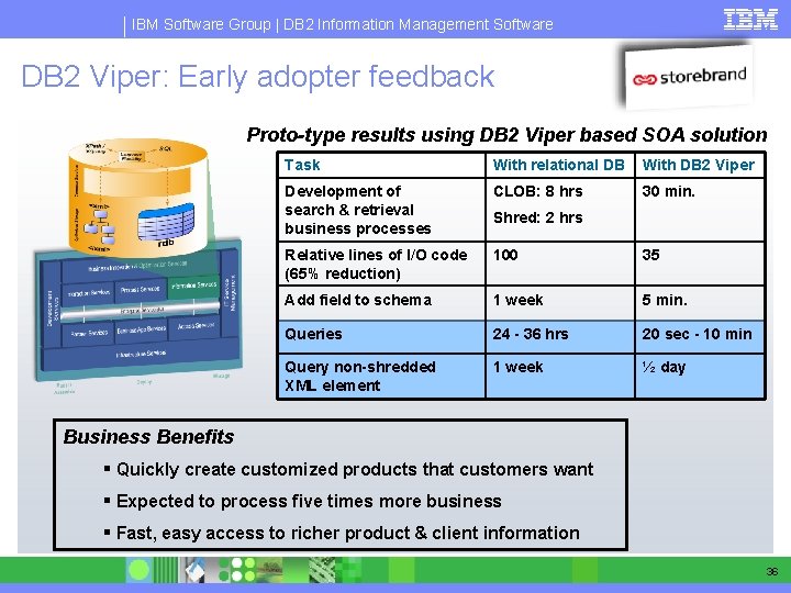 IBM Software Group | DB 2 Information Management Software DB 2 Viper: Early adopter