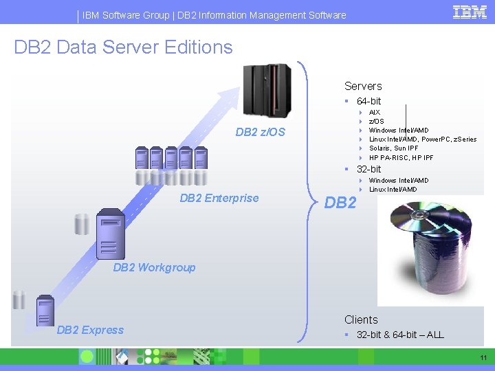 IBM Software Group | DB 2 Information Management Software DB 2 Data Server Editions