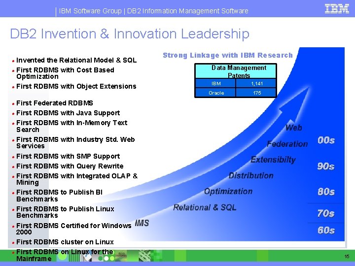 IBM Software Group | DB 2 Information Management Software DB 2 Invention & Innovation