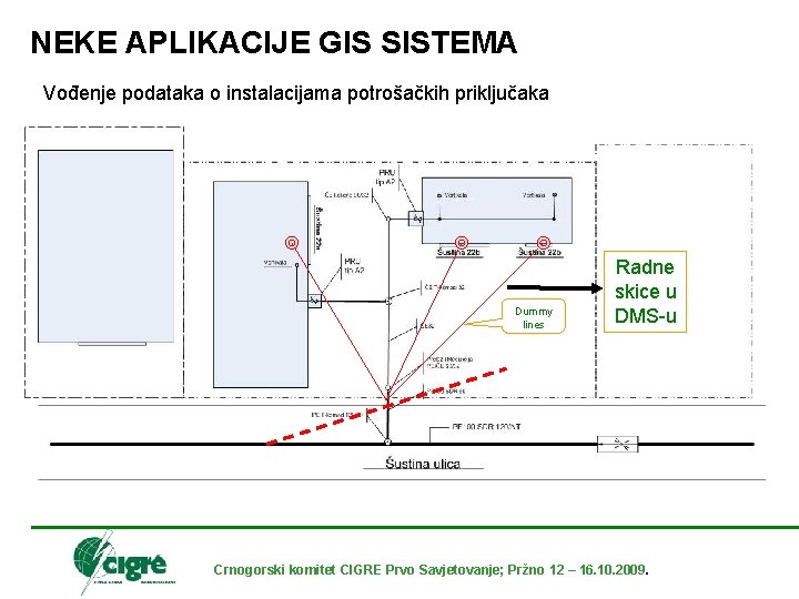 NEKE APLIKACIJE GIS SISTEMA Vođenje podataka o instalacijama potrošačkih priključaka Dummy lines Radne skice