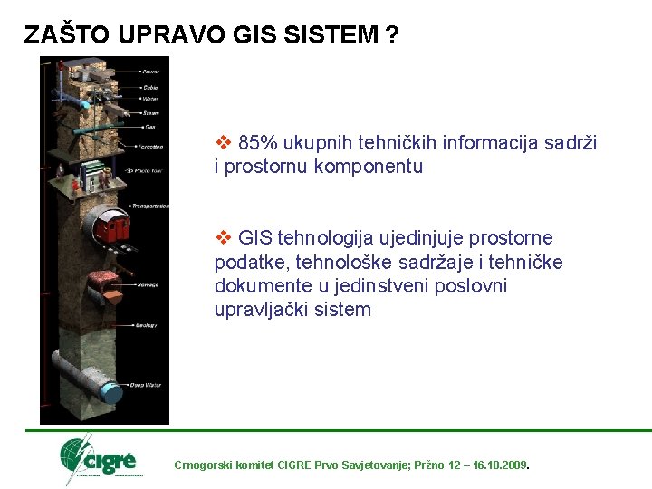 ZAŠTO UPRAVO GIS SISTEM ? v 85% ukupnih tehničkih informacija sadrži i prostornu komponentu