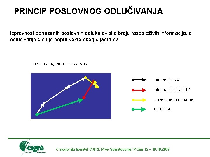 PRINCIP POSLOVNOG ODLUČIVANJA Ispravnost donesenih poslovnih odluka ovisi o broju raspoloživih informacija, a odlučivanje