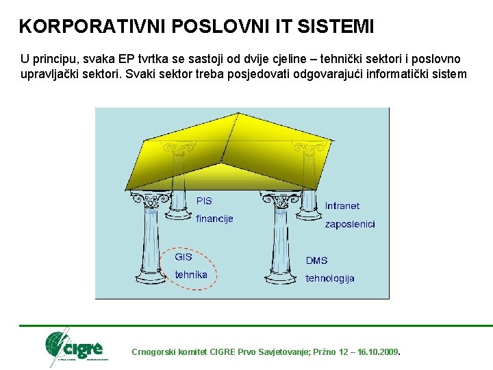 KORPORATIVNI POSLOVNI IT SISTEMI U principu, svaka EP tvrtka se sastoji od dvije cjeline