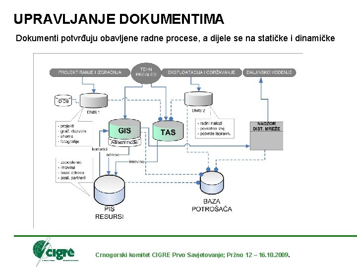 UPRAVLJANJE DOKUMENTIMA Dokumenti potvrđuju obavljene radne procese, a dijele se na statičke i dinamičke
