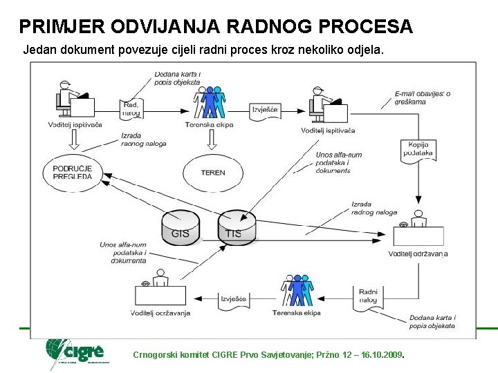 PRIMJER ODVIJANJA RADNOG PROCESA Jedan dokument povezuje cijeli radni proces kroz nekoliko odjela. Crnogorski