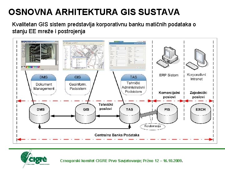 OSNOVNA ARHITEKTURA GIS SUSTAVA Kvalitetan GIS sistem predstavlja korporativnu banku matičnih podataka o stanju