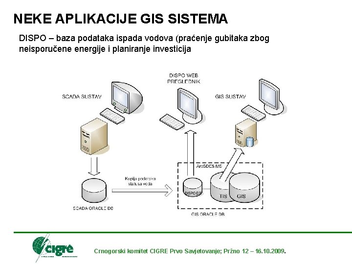 NEKE APLIKACIJE GIS SISTEMA DISPO – baza podataka ispada vodova (praćenje gubitaka zbog neisporučene