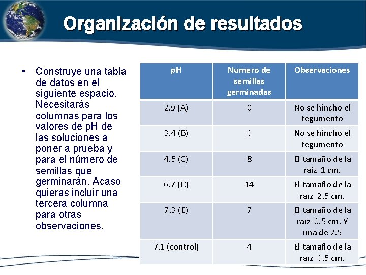 Organización de resultados • Construye una tabla de datos en el siguiente espacio. Necesitarás